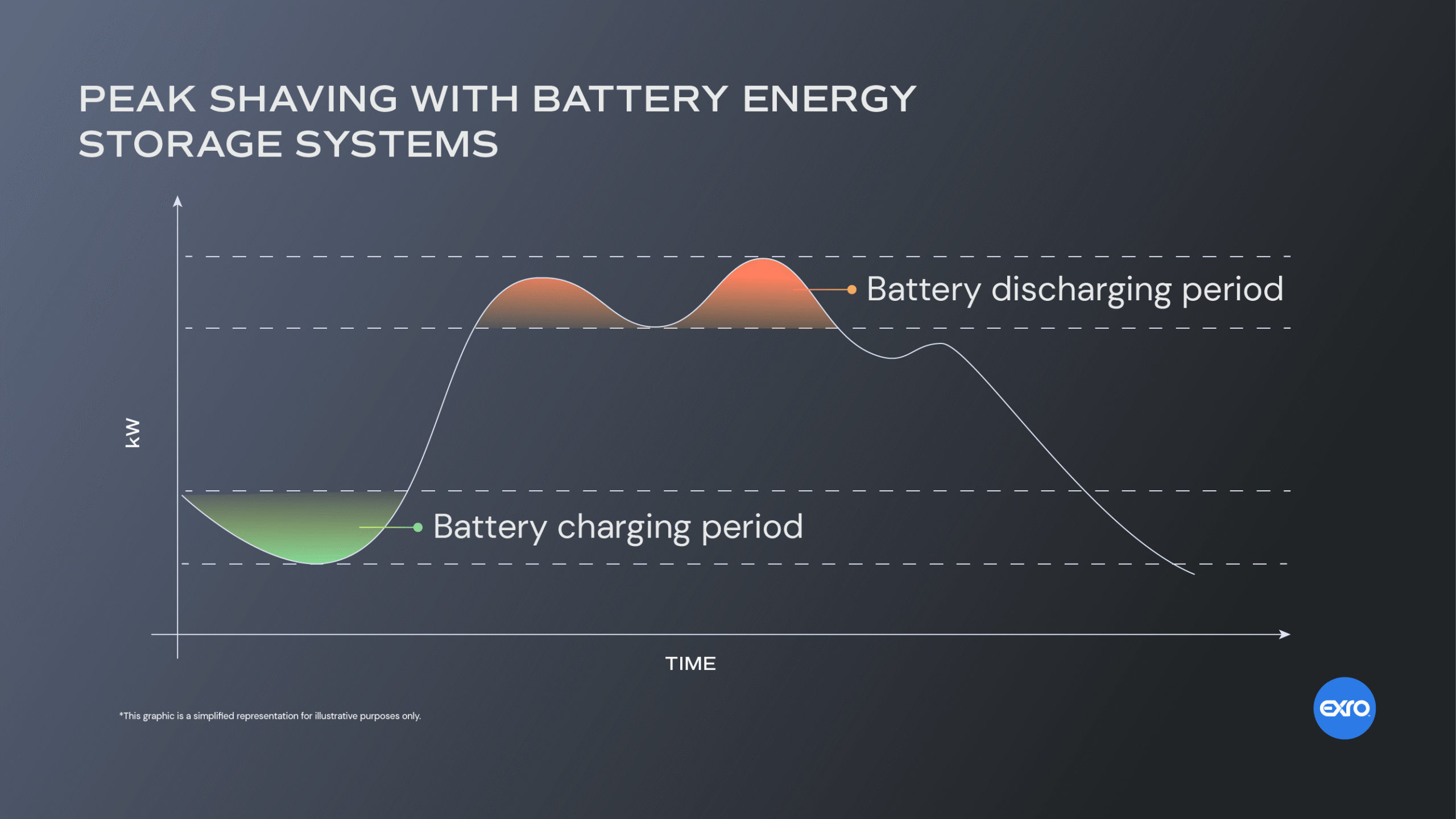 Diagram peak shaving thuisbatterij